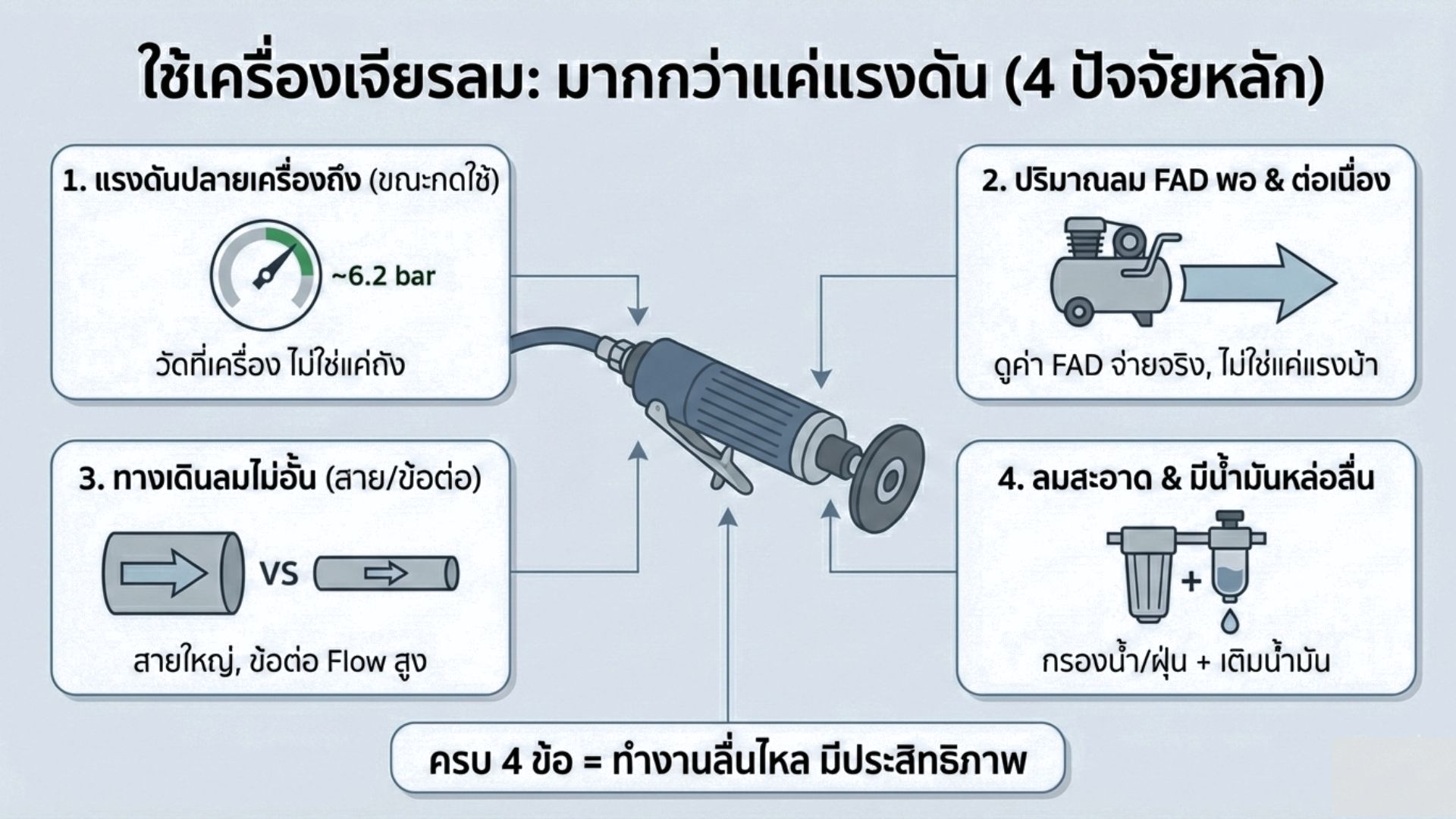 เครื่องเจียรลม