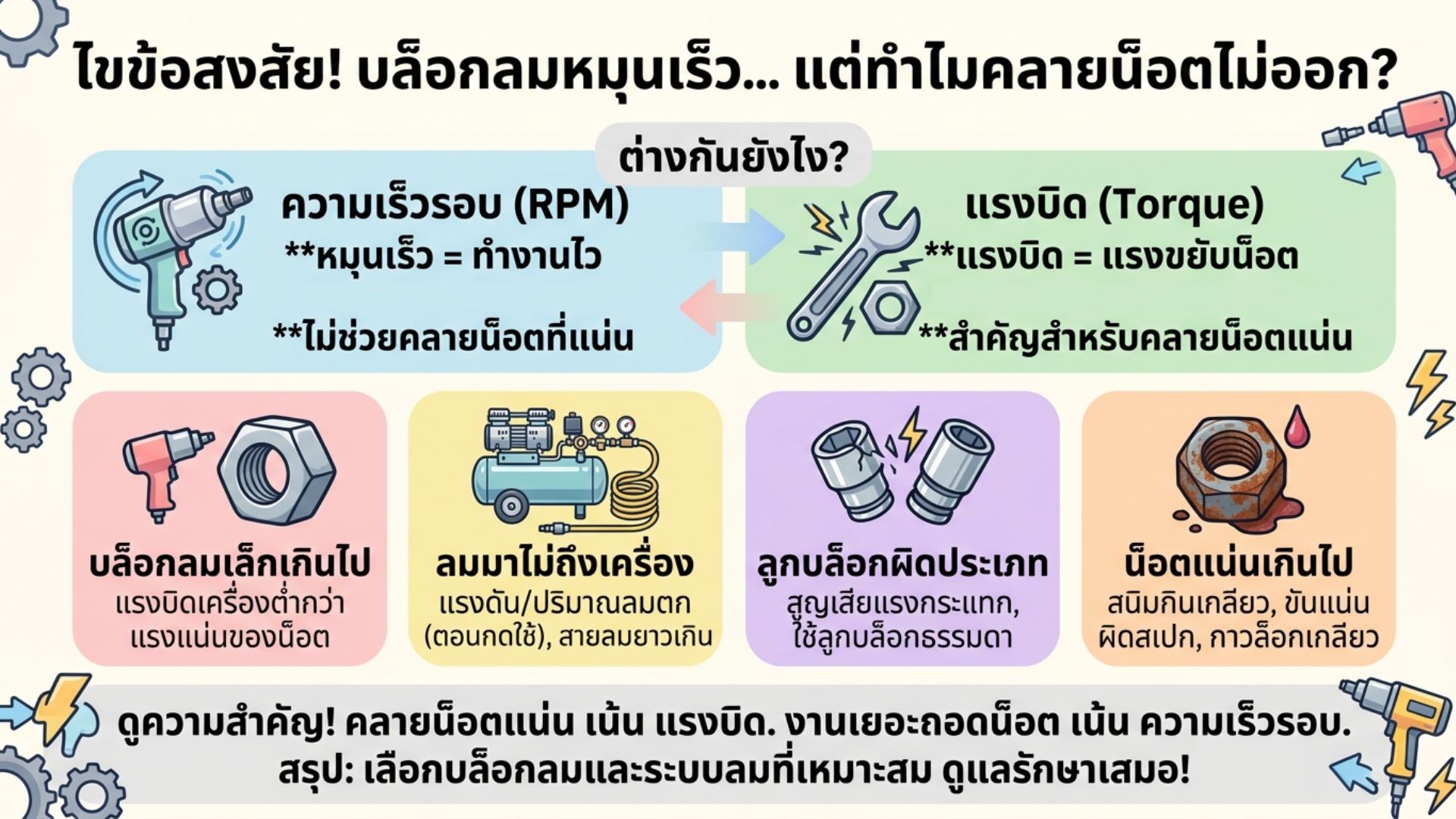 บล็อกลม