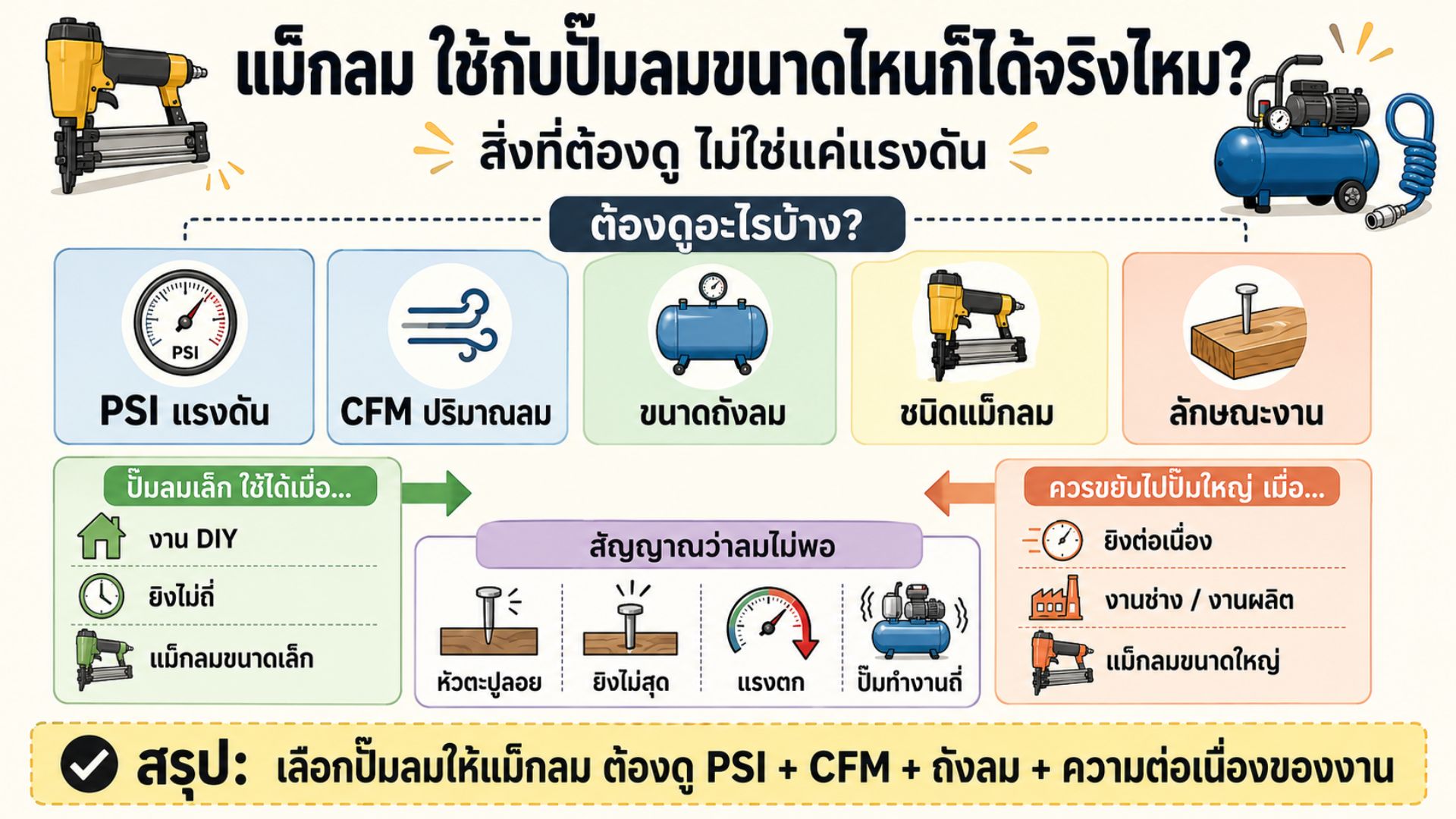 แม็กลม