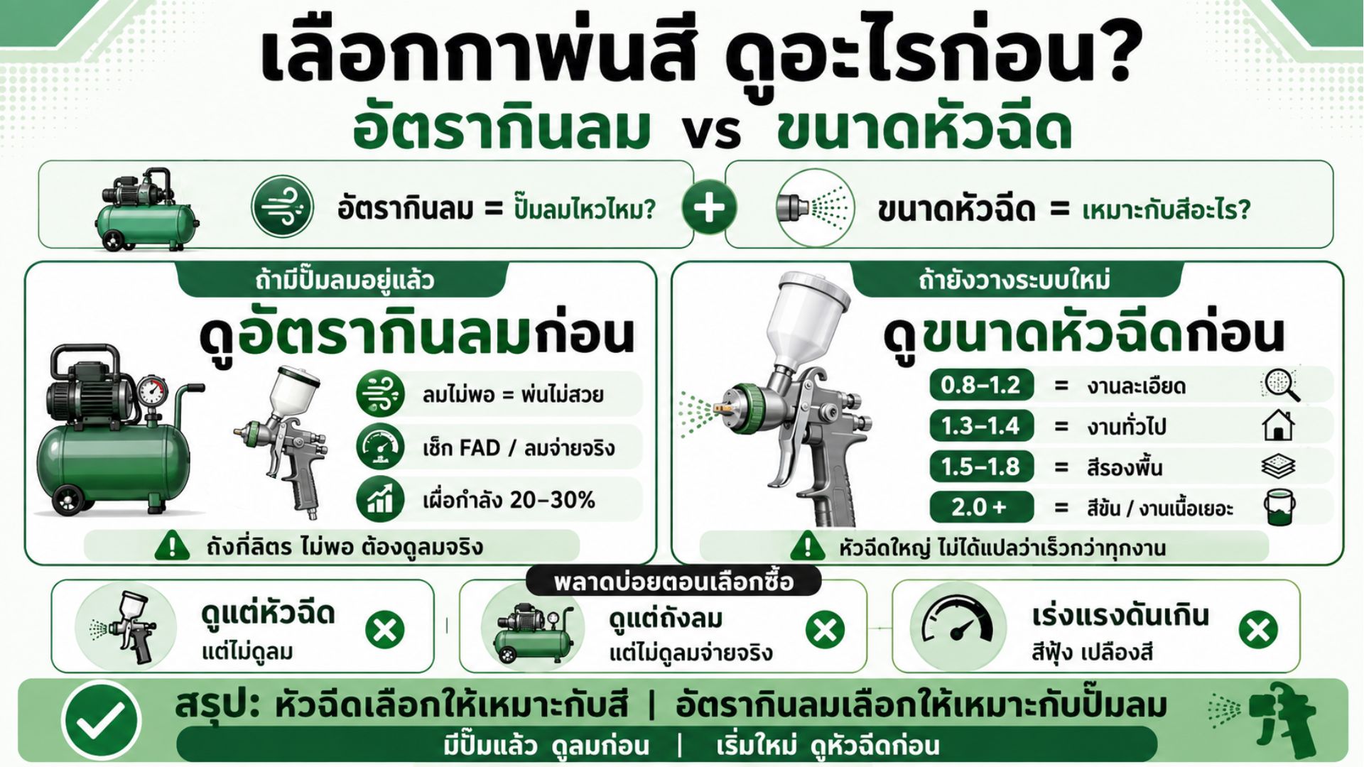 กาพ่นสี