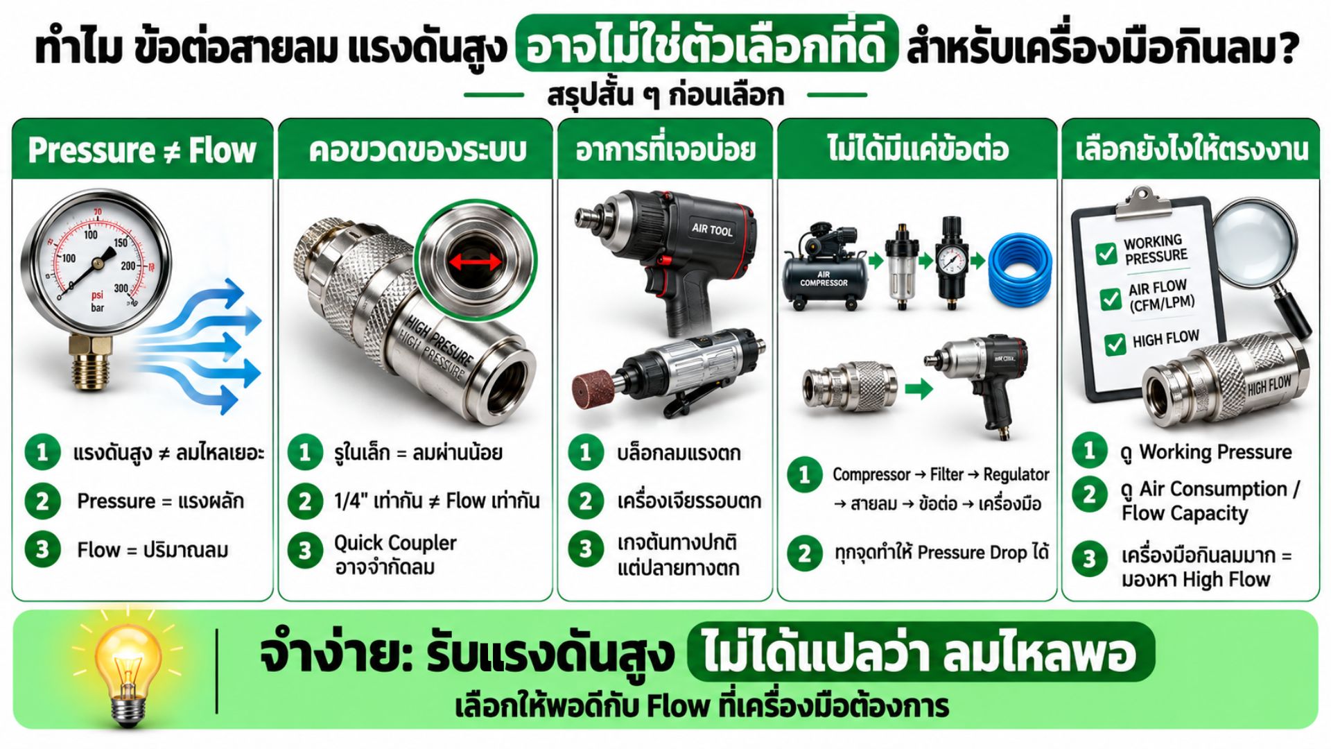 ข้อต่อสายลม