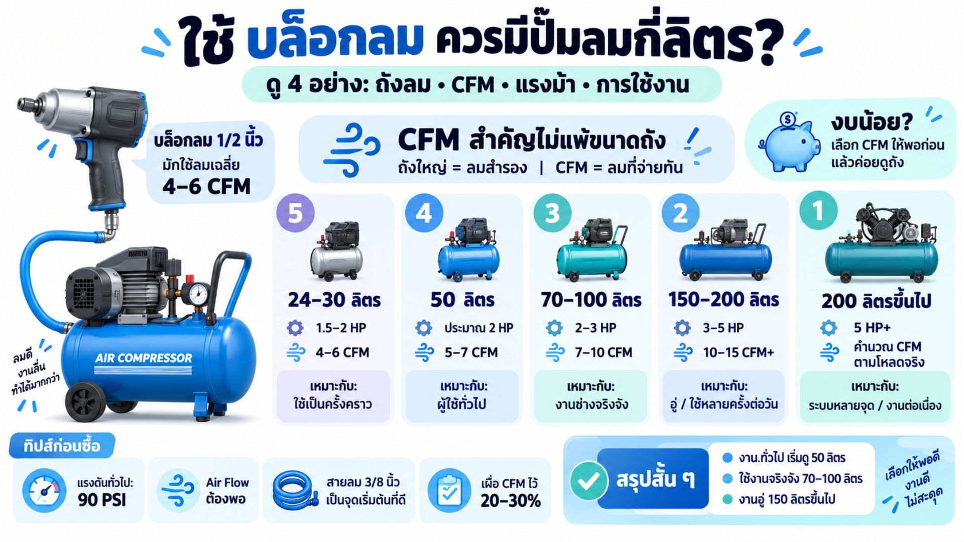 บล็อกลม