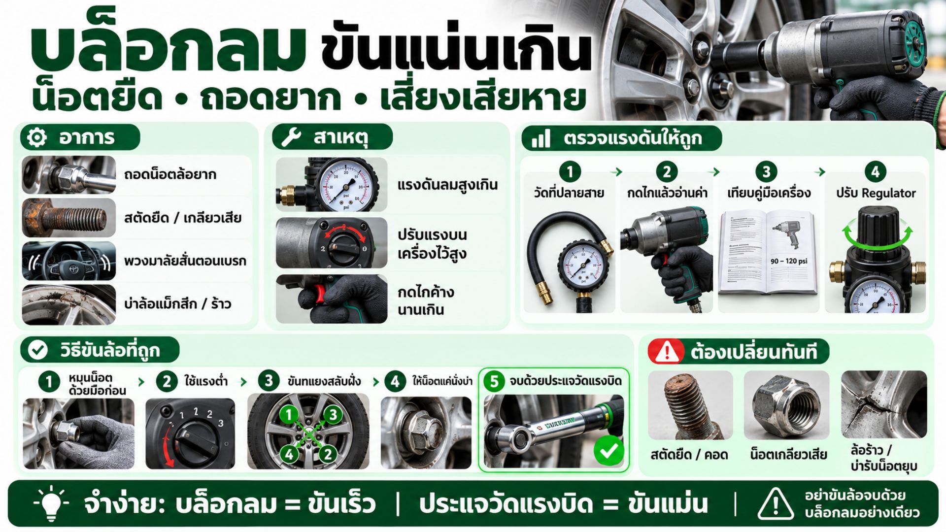 บล็อกลม